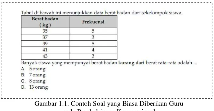 Gambar 1.1. Contoh Soal yang Biasa Diberikan Guru  