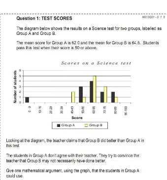 Gambar 1.2. Soal PISA 2009 Topik Statistika dan Tergolong Level 5 