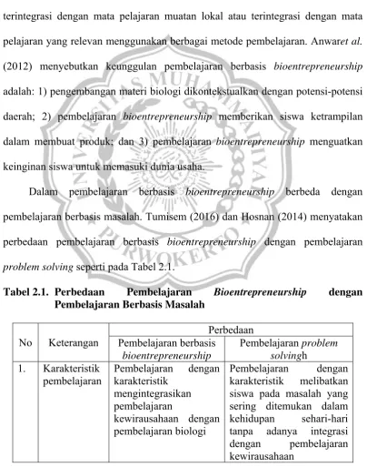 Tabel 2.1.  Perbedaan 