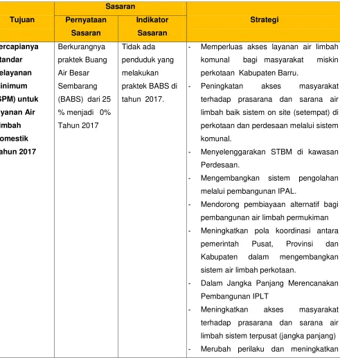 Tabel 7.4 Tujuan, Sasaran, dan Strategi Pengembangan Air Limbah 