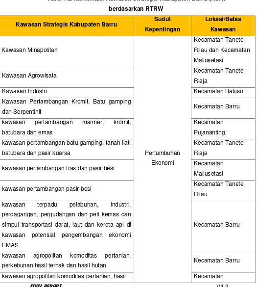 Tabel 7.2 Identifikasi Kawasan Strategis Kabupaten Barru (KSK) 