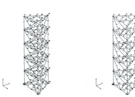 Gambar 1.4.1 Struktur tripod dengan tata letak bracing X danK 