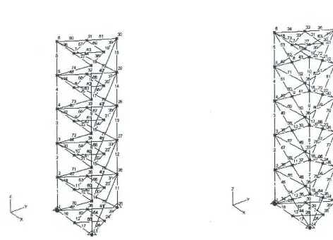 Gambar 1.4.2 Struktur tripod dengan tata letak bracing N dan X tanpa bracing horisontal 