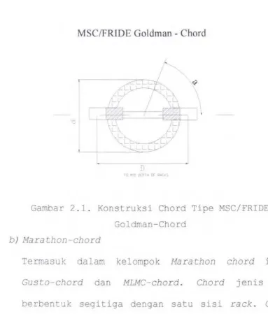 Gambar 2 . 1 . Konstruksi Chord Tipe MSC/FRIDE 