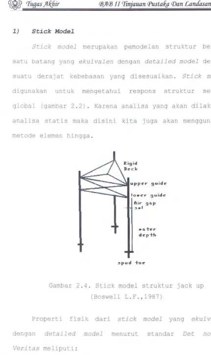 Gambar 2 . 4 . Stick model struktur jack up 