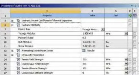 Gambar 3.8 Material properties 316 L yang di-input