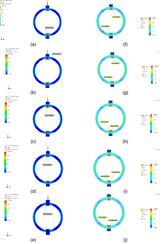 Gambar 3.1. Distribusi von mises hasil simulasi Autodesk Inventor pada variasi L/D1=0,005 (a),  L/D1=0,010 (b), L/D1=0,015 (c), L/D1=0,020 (d), L/D1=0,025 (e) hasil simulasi Fusion 360 pada variasi 