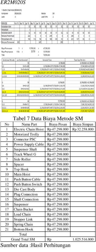 Tabel 4 Pemilihan Metode Peramalan  Terbaik 