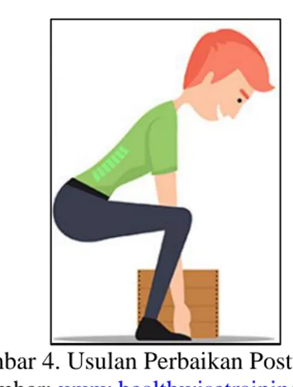 Gambar 4. Usulan Perbaikan Postur Kerja  (Sumber: www.healthwisetraining.co.uk) 