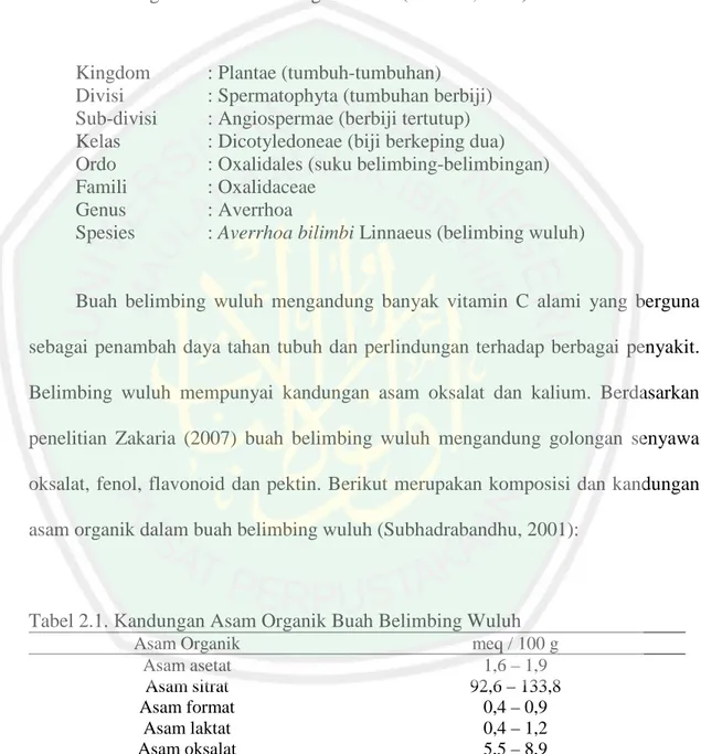 Tabel 2.1. Kandungan Asam Organik Buah Belimbing Wuluh 