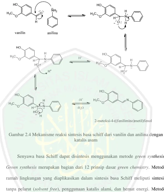 Gambar 2.4 Mekanisme reaksi sintesis basa schiff dari vanilin dan anilina dengan  katalis asam 
