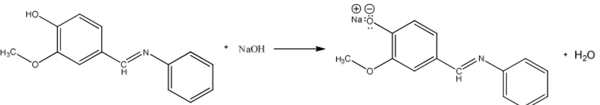 Gambar 4.3 Reaksi asam basa Bronsted-Lawry