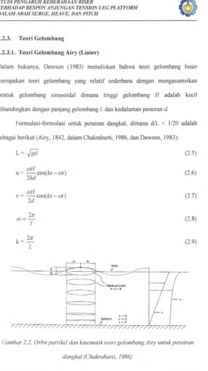 Gambar 2.2. Orbit partrkel dan kmematik teori gelombang Airy untuk perairan 