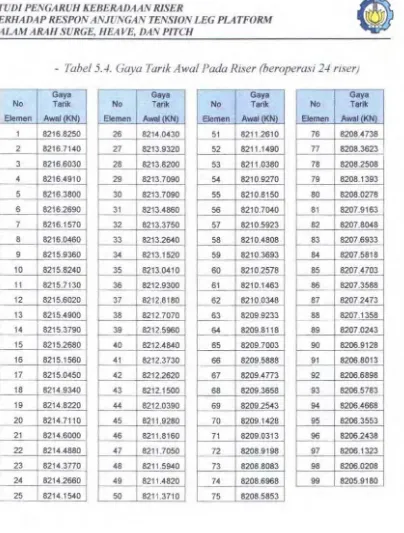 gambar mode shape untuk kondisi 24 riser dan 12 riser : 