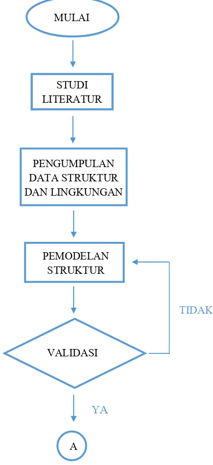 Gambar 3.1 Diagram alir penelitian. 