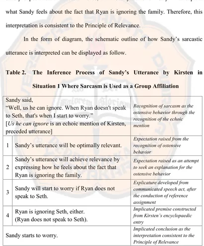 Table 2.The Inference Process of Sandy’s Utterance by Kirsten in