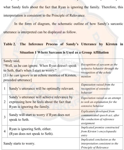 Table 2.The Inference Process of Sandy’s Utterance by Kirsten in