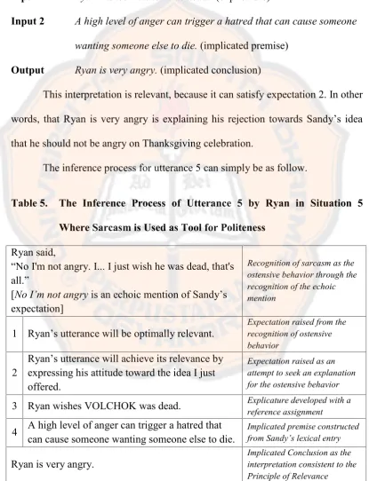 Table 5.The Inference Process of Utterance 5 by Ryan in Situation 5