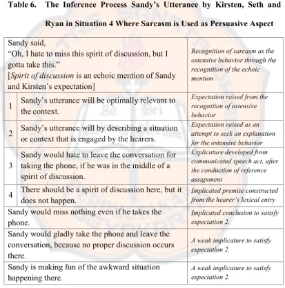 Table 6.The Inference Process Sandy’s Utterance by Kirsten, Seth and