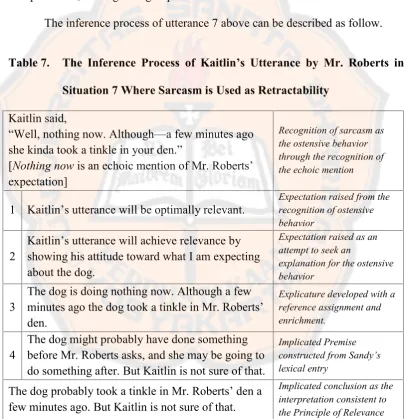Table 7.The Inference Process of Kaitlin’s Utterance by Mr. Roberts in