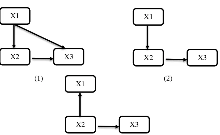 Gambar 6. Diagram Jalur Sederhana(3) 