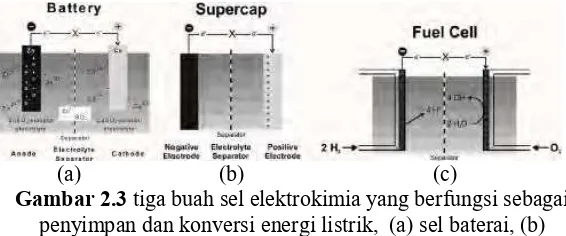 Gambar 2.3 tiga buah sel elektrokimia yang berfungsi sebagai 