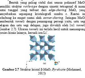 Gambar 2.7  Struktur kristal β-MnO2 Pyrolusite (Mohamed, 2015) 