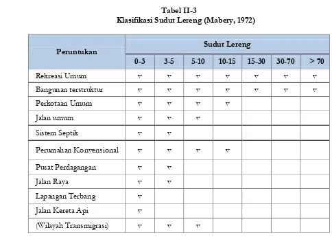Tabel II-3 