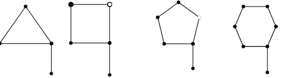 Gambar 1.2. Graf sikel dengan tambahan satu anting untuk n = 3, 4, 5, dan 6.