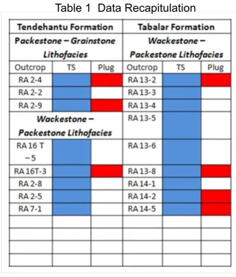 Table 1  Data Recapitulation