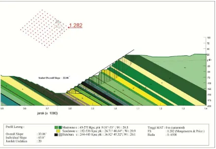 Gambar 10. Simulasi desain lereng final pada section Western Highwall 