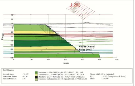 Gambar 5. Simulasi desain lereng final pada section Sidewall