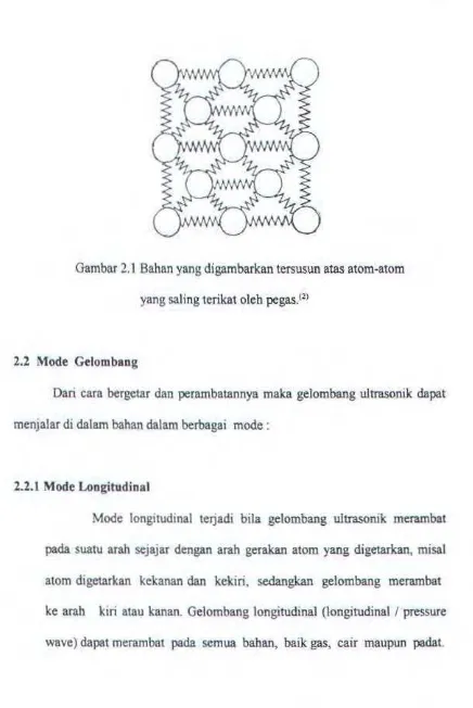 Gambar 2.1 Bahan yang digambarkan tersusun atas atom-atom 