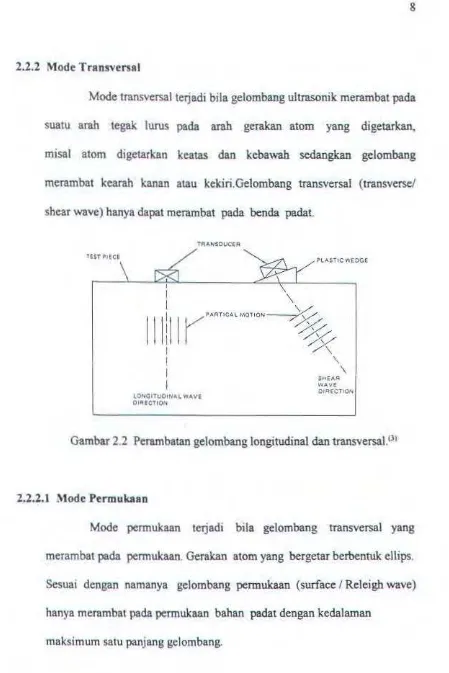 Gambar 2.2 Perambatan gelombang longitudinal dan transversal.<11 