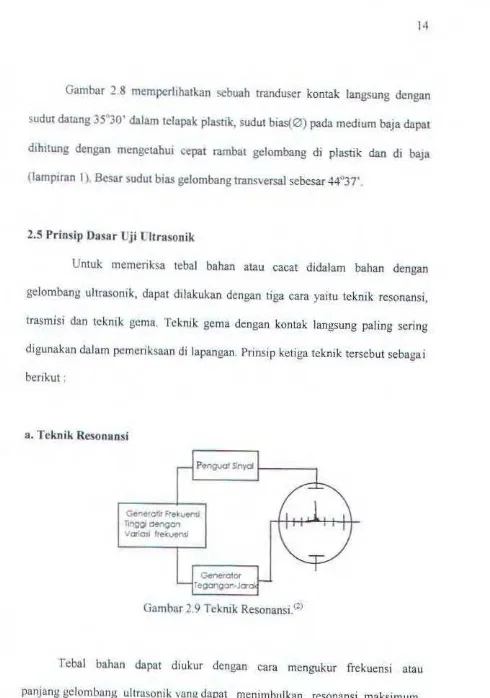 Gambar 2 8 mempcrhhatkan scbuah tranduser kontak langsung dengan 