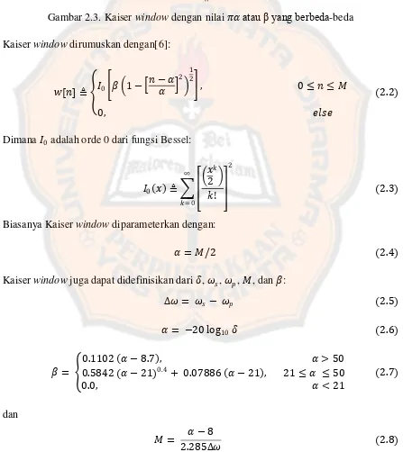 Gambar 2.3. Kaiser window dengan nilai 