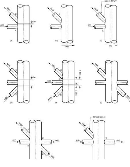 Gambar 1.1  Model simple dan multiplanar tubular joint 