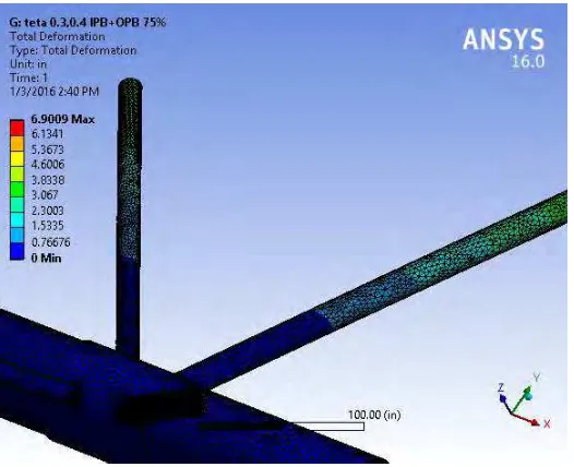 Gambar 4.25 Hasil distribusi tegangan yang terjadi saat diberikan beban inplane 