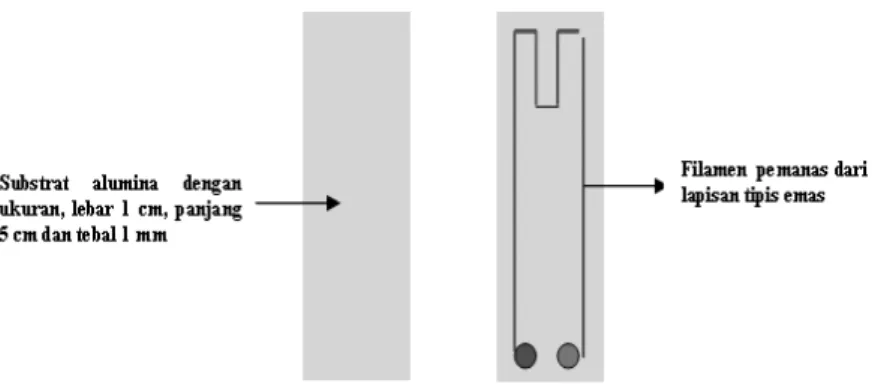 Gambar 1.  Skema sistem pemanas pada substrat alumina (Al 2 O 3 ) bagian belakang.