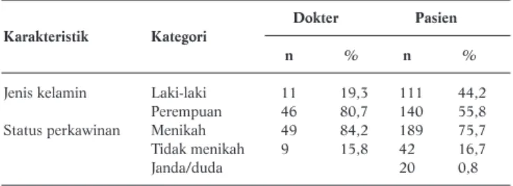 Tabel 1. Karakteristik Sampel Penelitian