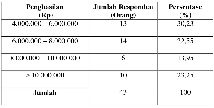 Tabel 4.6 