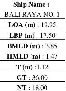 Tabel 4.3. Detail Mesin Utama Kapal Pemukat Bali Raya 
