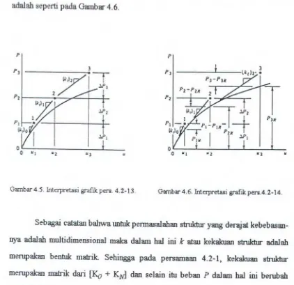 Gambar 4.5. Interpretasi grafik pers. 4.2-13. 