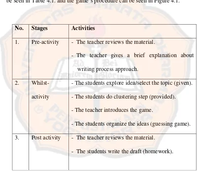 Table 4.1. Teaching Procedures of the First Cycle 