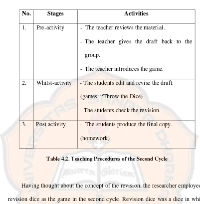 Table 4.2. Teaching Procedures of the Second Cycle 