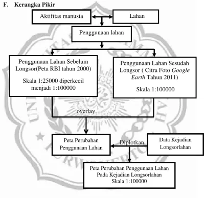 Gambar 1 Bagan Alir Penelitian 