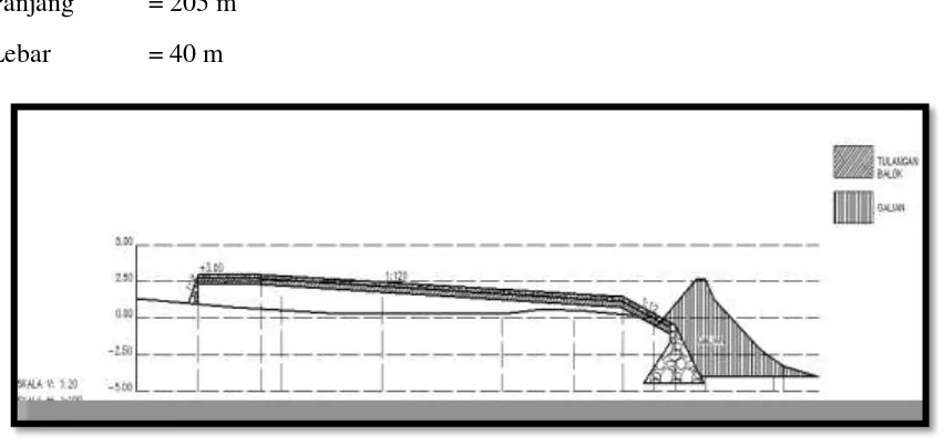 Gambar IV.3 Long Section Struktur Slipway 