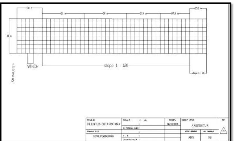 Tabel IV.1 Profil Tiang Pancang yang Digunakan (WIKA Spun Piles Classification) 