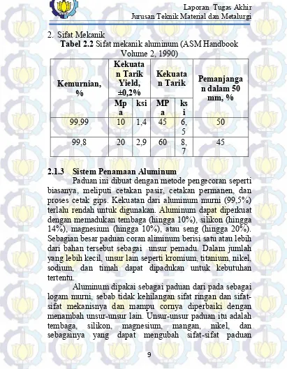 Tabel 2.2 Sifat mekanik aluminum (ASM Handbook 