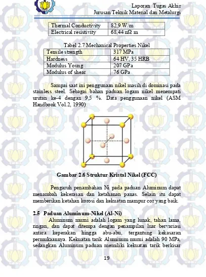 Tabel 2.7 Mechanical Properties Nikel 